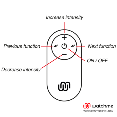 WATCHME - MANDO UNIVERSAL CONTROL REMOTO NEGRO