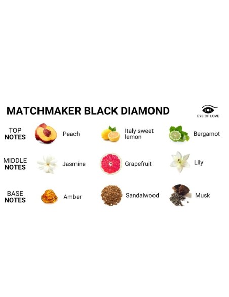 EYE OF LOVE - MATCHMAKER BLACK DIAMOND LGBTQ PERFUME FEROMONAS PARA EL 30 ML