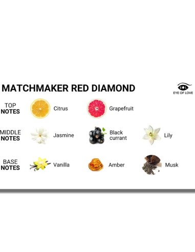 EYE OF LOVE - MATCHMAKER RED DIAMOND PERFUME...